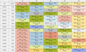 「第4回ウェルビーイング調査」