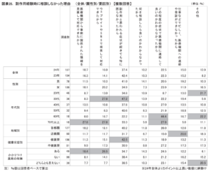 第18回 くすりと製薬産業に関する生活者意識調査報告書査