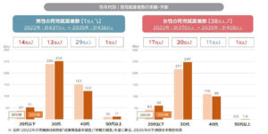 「ケア就業者に関する研 究」の結果