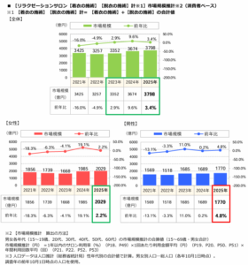 美容サンセス2025年上期　リラクゼーションサロン編