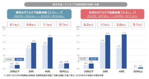「ケア就業者に関する研 究」の結果