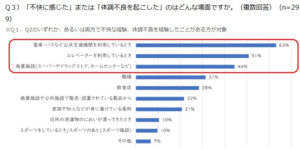 【香害・化学物質過敏症に関する意識調査】