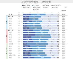 夏に関する意識調査2025