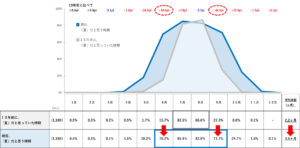 夏に関する意識調査2025