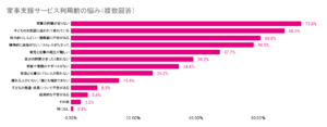 「産前産後家庭の課題と自治体家事支援事業の有効性」に関する実態調査を発表