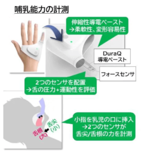 【摂南大学】赤ちゃんの吸てつ状態を可視化