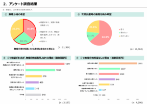無痛分娩に関する 都民向けアンケート調査結