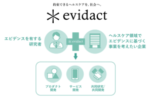 ヘルスケア領域の産学連携プロジェクト「evidact（エビダクト）」