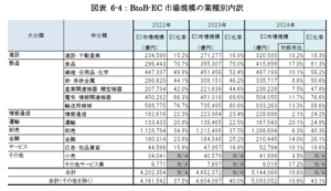 令和6年度 電子商取引に関する市場調査