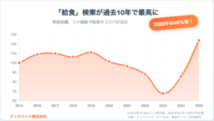 給食関連レシピの検索動向調査