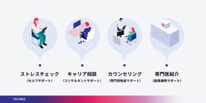 テックビズがフリーランス向けメンタルヘルス相談窓口を開設