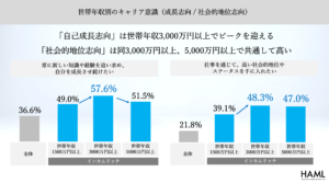 「新富裕層調査2025」