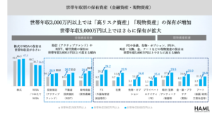 「新富裕層調査2025」