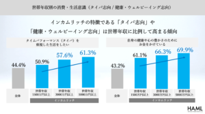 「新富裕層調査2025」
