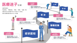 「医療アクセス実態調査2025」