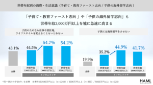 「新富裕層調査2025」