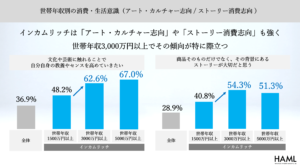 「新富裕層調査2025」