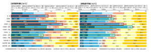 幸年期マチュアライフ協会　更年期調査