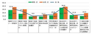 幸年期マチュアライフ協会　更年期調査
