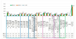 幸年期マチュアライフ協会　更年期調査