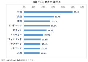 令和6年度 電子商取引に関する市場調査 報告書