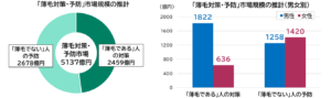 薄毛に関する意識調査2025