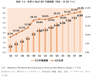 令和6年度 電子商取引に関する市場調査 報告書