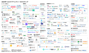 ヘルスケアカオスマップ2025年版