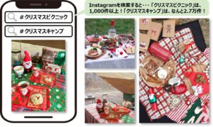 フライングタイガーが調査結果から勝手に大予想！2025年クリスマストレンド発表