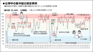 人の感情を推定して分析・データ化する「エモコ分析サービス」