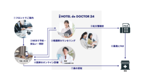 「HOTEL de DOCTOR 24」