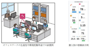 人の感情を推定して分析・データ化する「エモコ分析サービス」