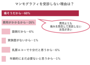 【クレアージュ・10月のピンクリボン月間に関する調査】