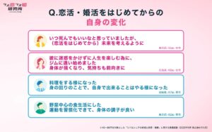 ラス恋、40〜80代の1,926名に調査