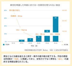 プレコンセプションケアとは?