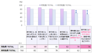 女性ヘルスケア市場、次なる成長の鍵は「満足度ギャップ」と「知識の壁」にあり