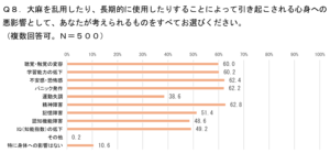 「薬物乱用防止に関する調査」の結果について