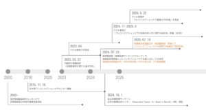 プレコンセプションケアとは?