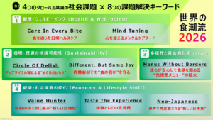 「世界の食潮流2026」