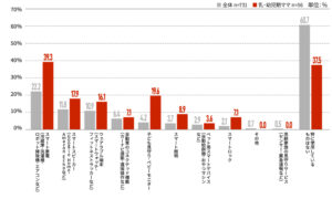 ハー・ストーリィ（自宅で利用している主なデジタル機器）