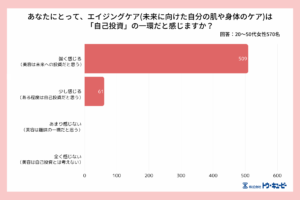 未来の自分を育む「ウェルエイジング」への意識調査