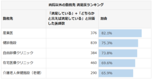 ＜医師1,923名調査＞病院以外での医師の働き方アンケート結果