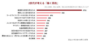 Z世代1,000人調査で見えた“自分らしい働き方”のかたち