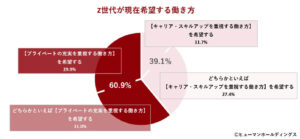 Z世代1,000人調査で見えた“自分らしい働き方”のかたち