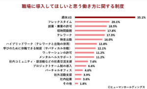 Z世代1,000人調査で見えた“自分らしい働き方”のかたち