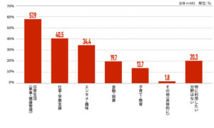 ハー・ストーリィ（今後さらにAIを利用したい分野）