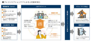 プレコンセプションケアによる人的資本強化