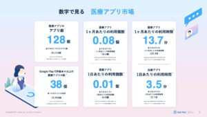 「医療アプリ市場調査レポート2025」