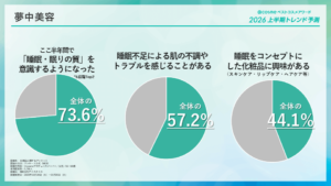 「@cosmeベストコスメアワード2026上半期トレンド予測」