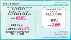 「@cosmeベストコスメアワード2026上半期トレンド予測」